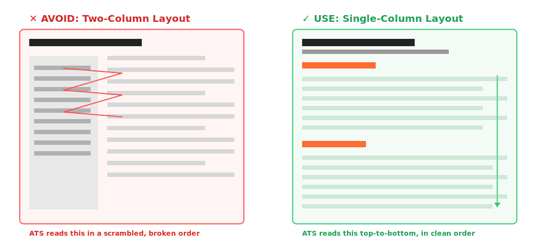 Tech Resume ATS-Friendly in 9 Steps