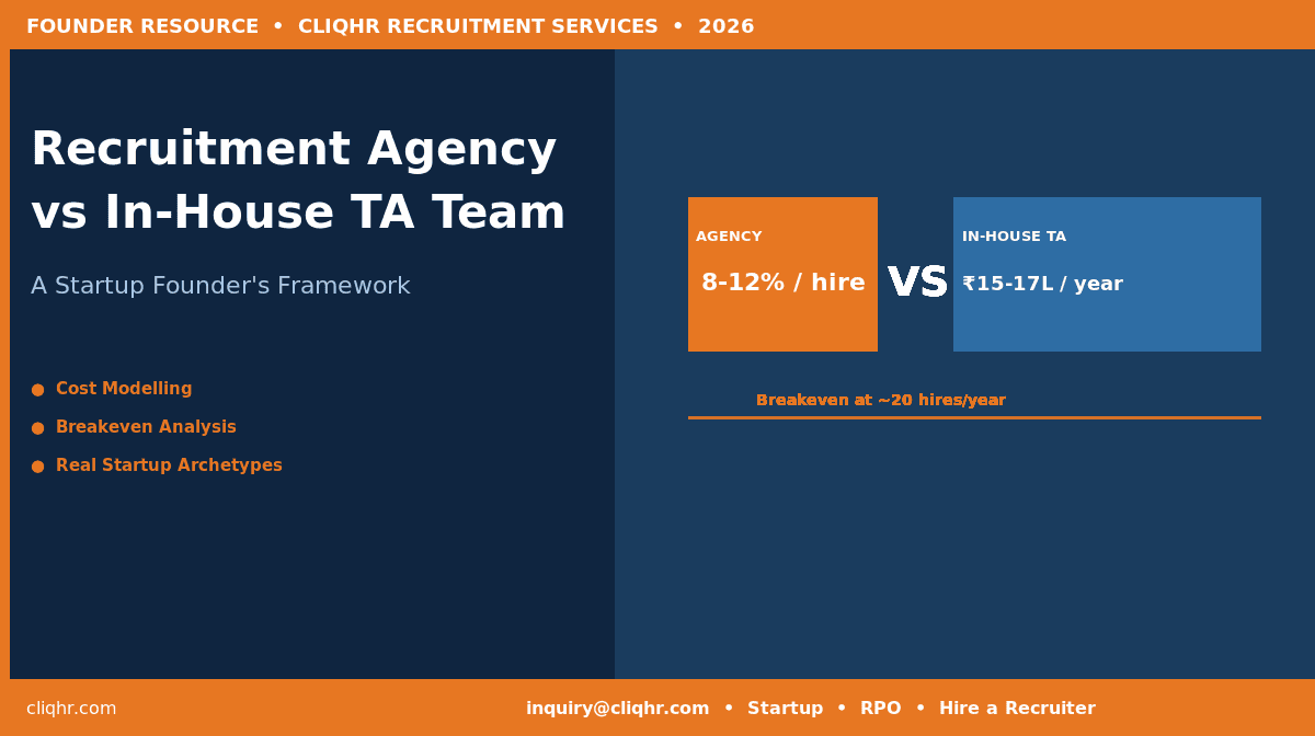 Recruitment Agency vs In-House TA Team: A Startup Founder's Framework (2026)