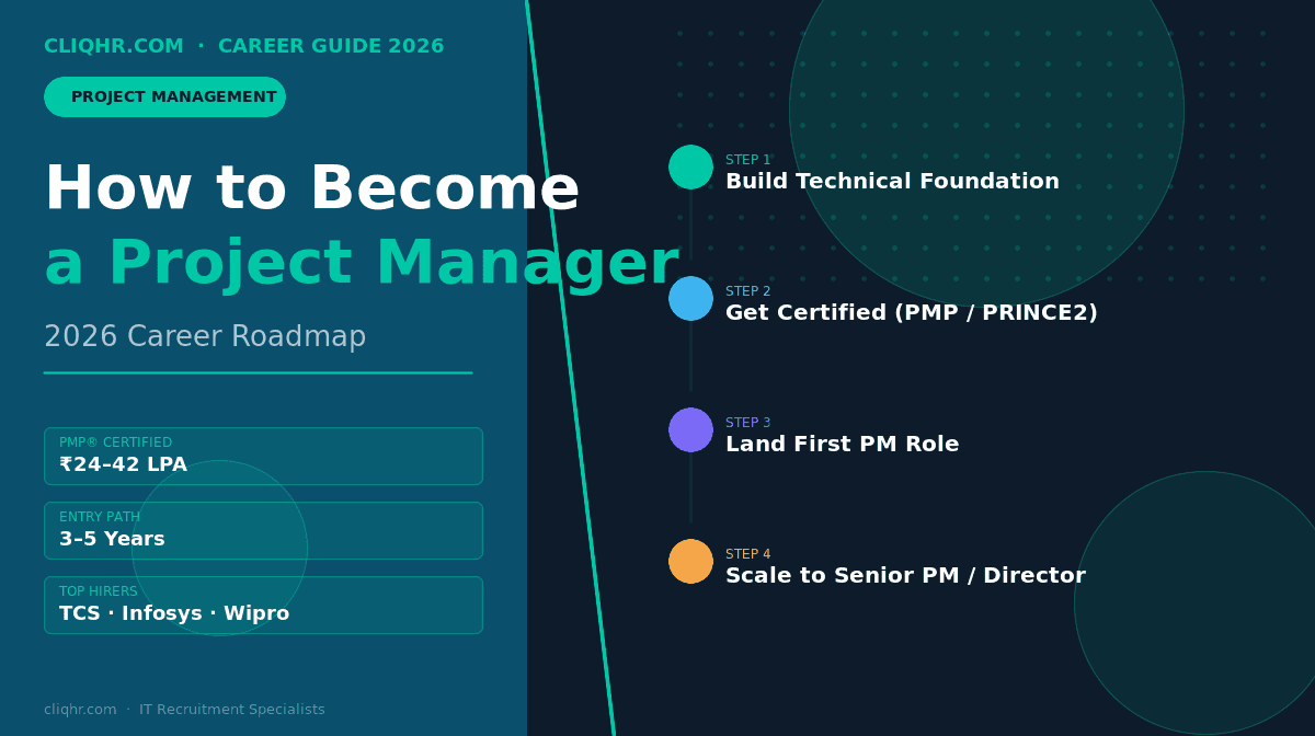 How to Become a Project Manager in India | 2026 Roadmap
